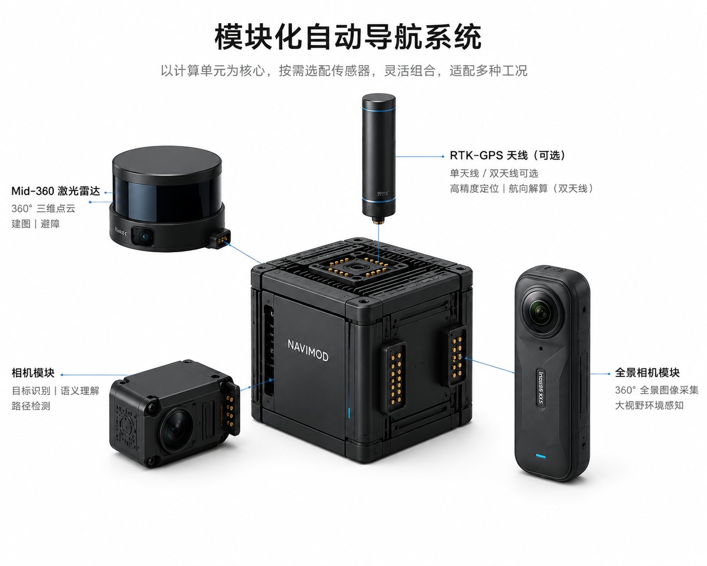 NAVIMOD modular autonomous navigation system